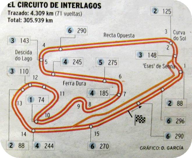 INTERLAGOS @  2009 D