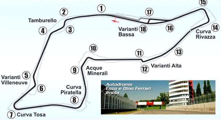 IMOLA en 2011 (de f1actual