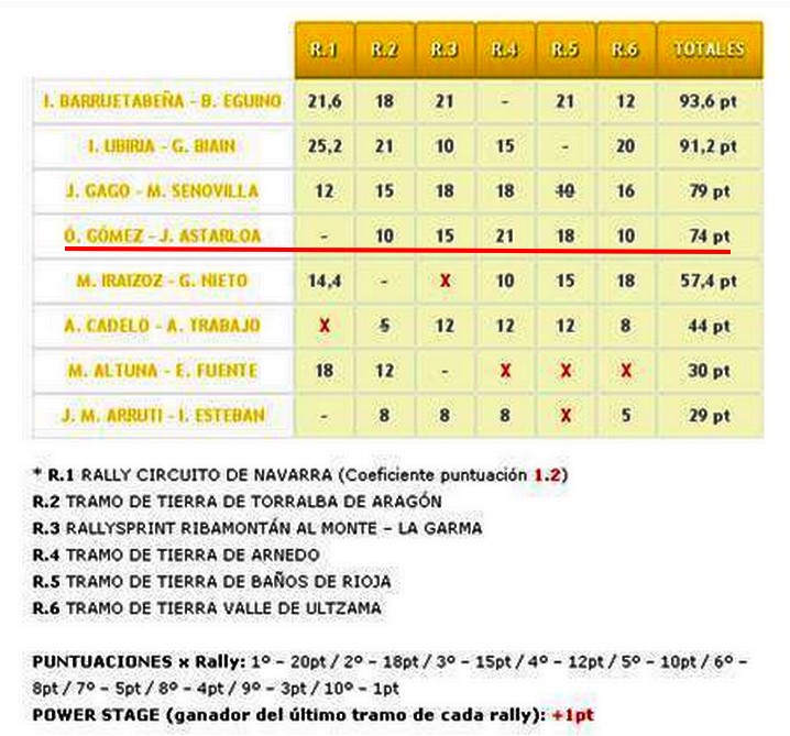 http://pilotos-muertos.com/2017/Astarloa%20Zarraga/Astarloa%20Zarraga%20Jokin_image064.jpg